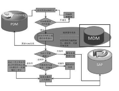 中台产品经理宝典 选讲03 企业数字化转型中的MDM主数据管理